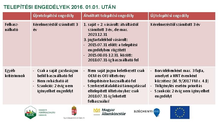 TELEPÍTÉSI ENGEDÉLYEK 2016. 01. UTÁN Újratelepítési engedély Átváltott telepítési engedély Új telepítési engedély Felhasználható