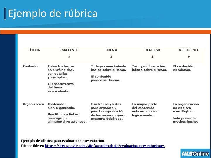 Ejemplo de rúbrica ÍTEMS Contenido EXCELENTE BUENO REGULAR DEFICIENTE 3 2 1 0 Cubre