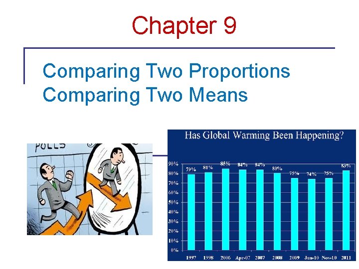 Chapter 9 Comparing Two Proportions Comparing Two Means © 2006 W. H. Freeman and