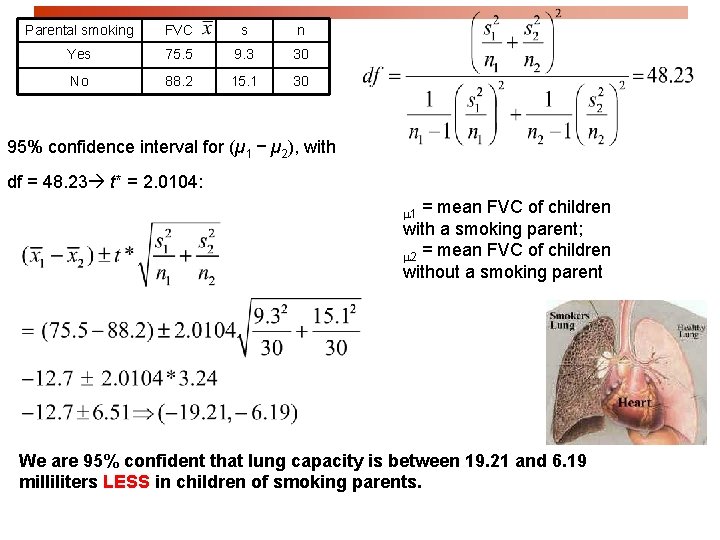 Parental smoking FVC s n Yes 75. 5 9. 3 30 No 88. 2
