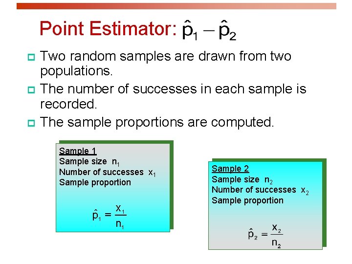 Point Estimator: p p p Two random samples are drawn from two populations. The