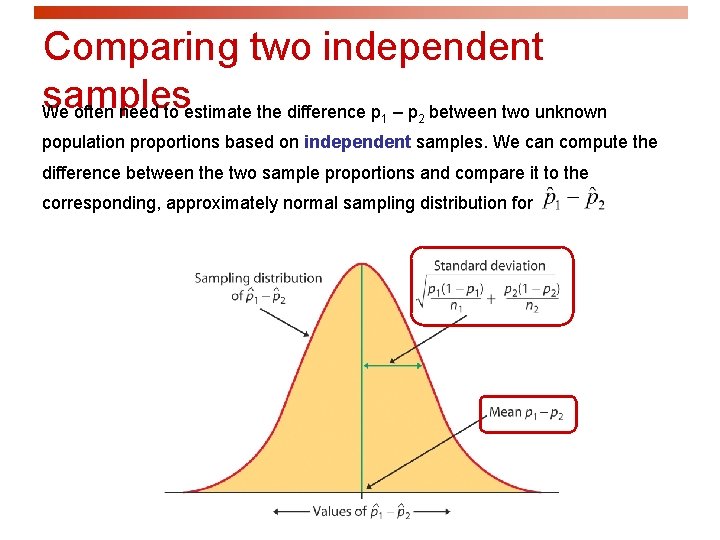 Comparing two independent samples We often need to estimate the difference p – p