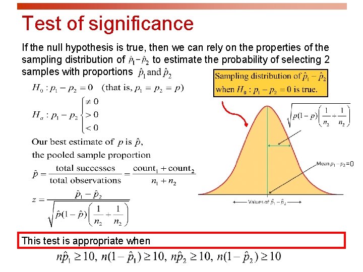 Test of significance If the null hypothesis is true, then we can rely on