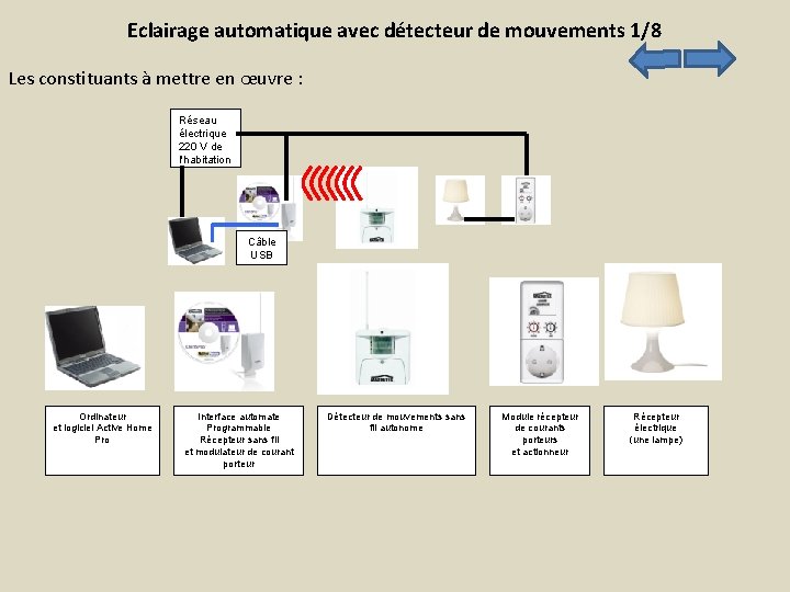Eclairage automatique avec détecteur de mouvements 1/8 Les constituants à mettre en œuvre :
