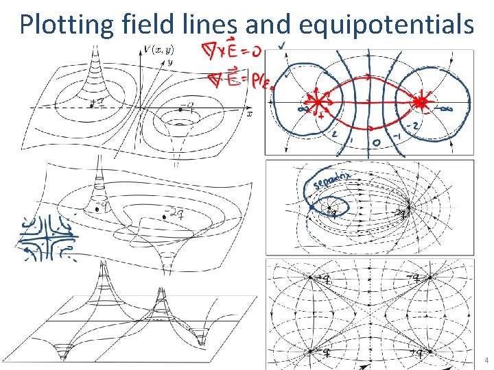 Plotting field lines and equipotentials 4 