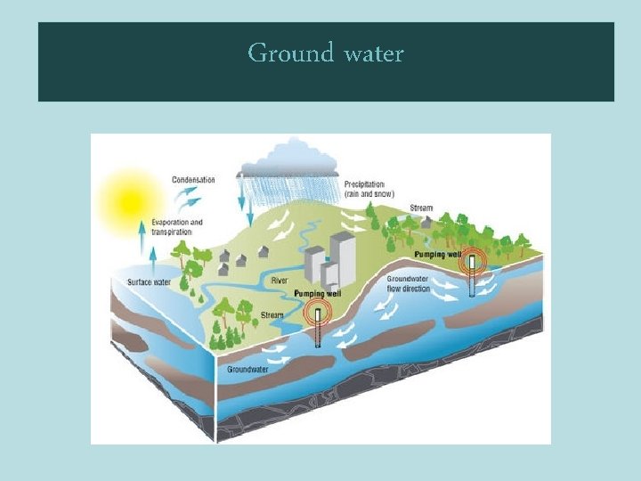 Ground water 