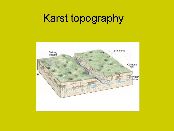 Karst topography 