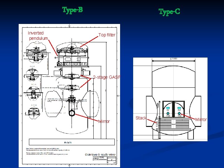 Type-B Inverted pendulum Type-C Top filter 2 -stage GASF Mirror Stack Mirror 