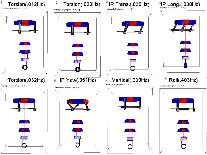 Torsion(. 012 Hz) Torsion(. 032 Hz) Torsion(. 020 Hz) IP Yaw(. 051 Hz) IP