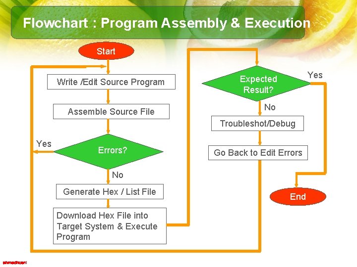Flowchart : Program Assembly & Execution Start Write /Edit Source Program Assemble Source File
