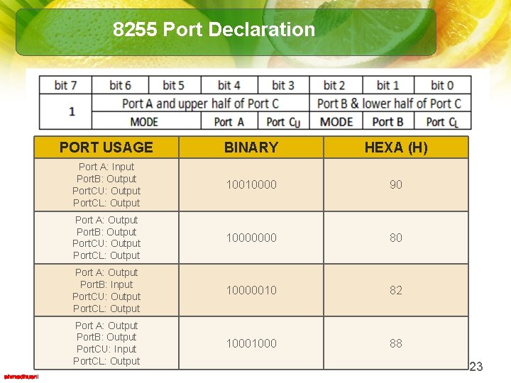8255 Port Declaration PORT USAGE BINARY HEXA (H) Port A: Input Port. B: Output