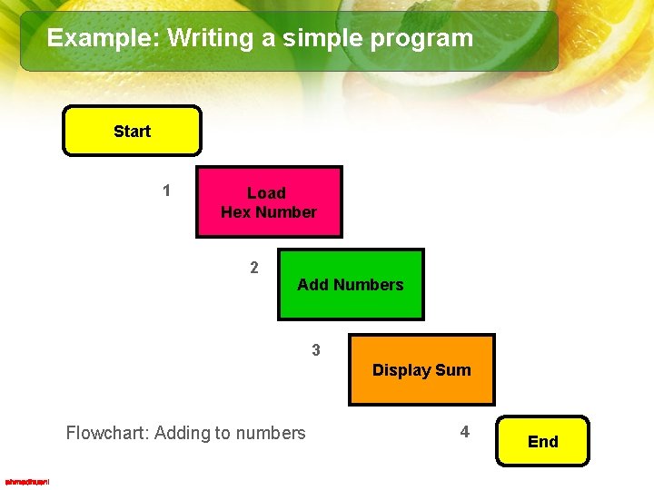 Example: Writing a simple program Start 1 Load Hex Number 2 Add Numbers 3