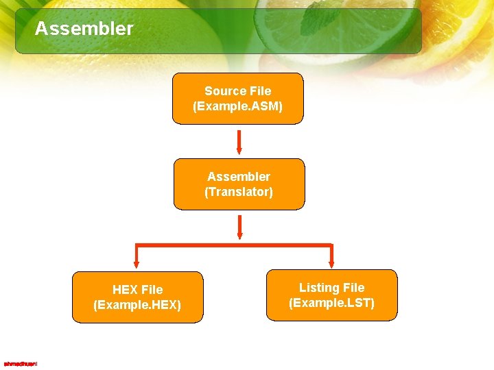 Assembler Source File (Example. ASM) Assembler (Translator) HEX File (Example. HEX) Listing File (Example.