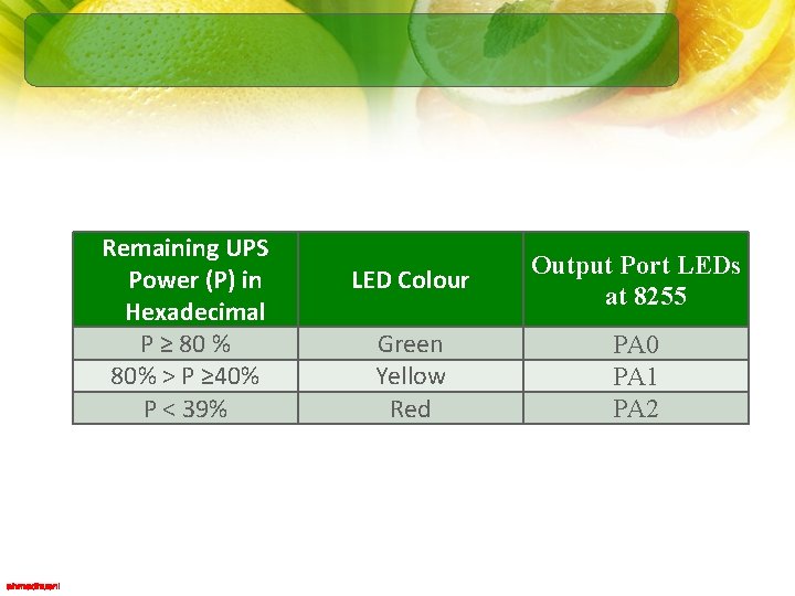 Remaining UPS Power (P) in Hexadecimal P ≥ 80 % 80% > P ≥