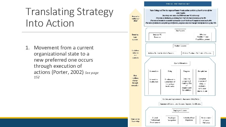 Translating Strategy Into Action 1. Movement from a current organizational state to a new