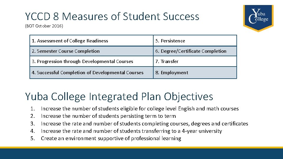 YCCD 8 Measures of Student Success (BOT October 2016) 1. Assessment of College Readiness