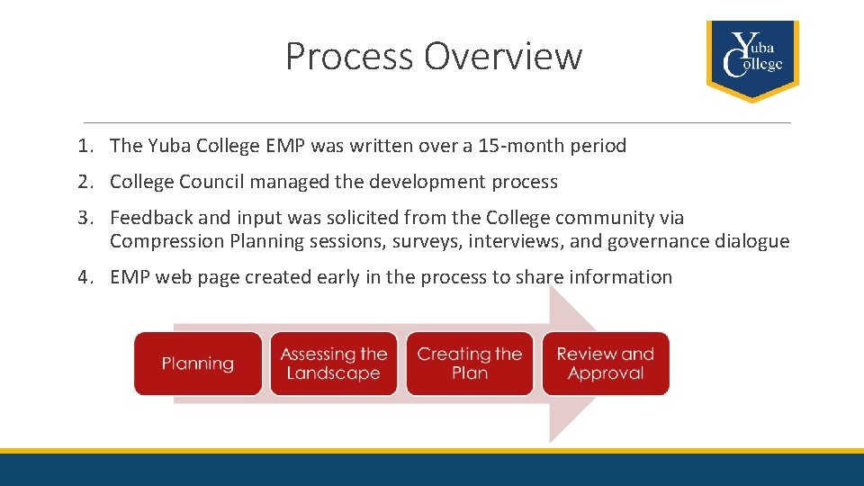 Process Overview 1. The Yuba College EMP was written over a 15 -month period