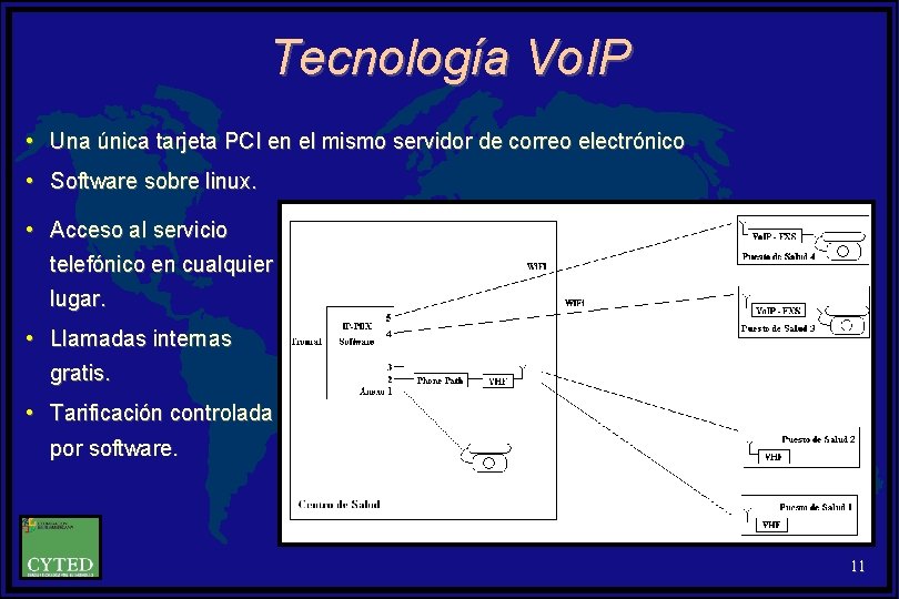 Tecnología Vo. IP • Una única tarjeta PCI en el mismo servidor de correo