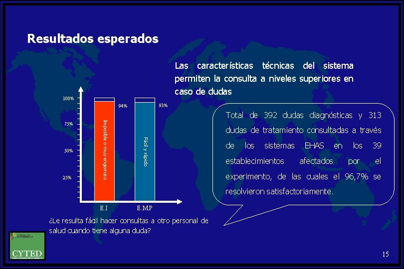 Resultados esperados Las características técnicas del sistema permiten la consulta a niveles superiores en