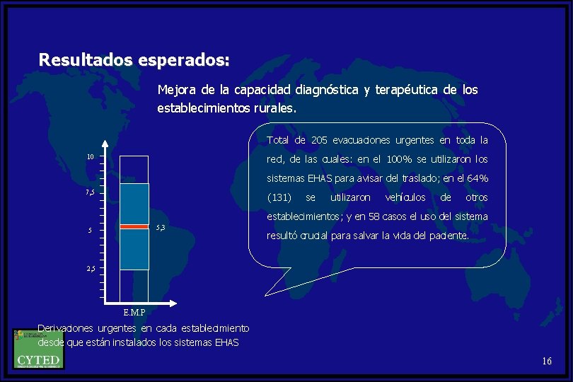 Resultados esperados: Mejora de la capacidad diagnóstica y terapéutica de los establecimientos rurales. Total