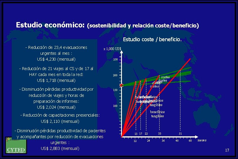 Estudio económico: (sostenibilidad y relación coste/beneficio) Estudio coste / beneficio. Reducción de 23, 4