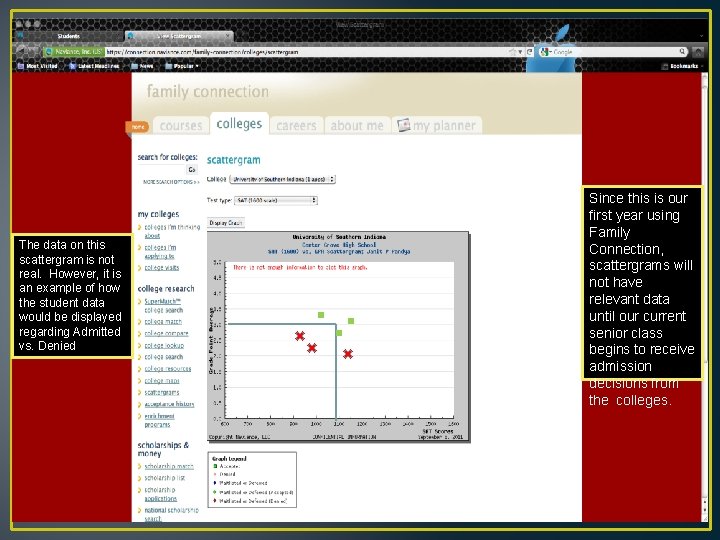 The data on this scattergram is not real. However, it is an example of