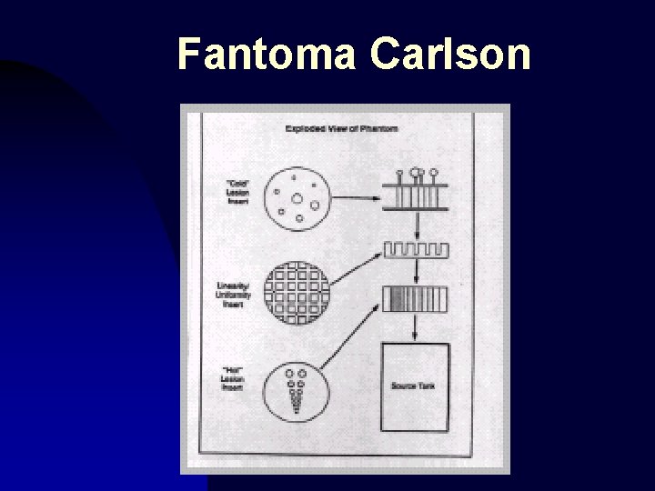 Fantoma Carlson 