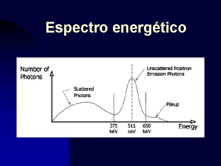 Espectro energético 