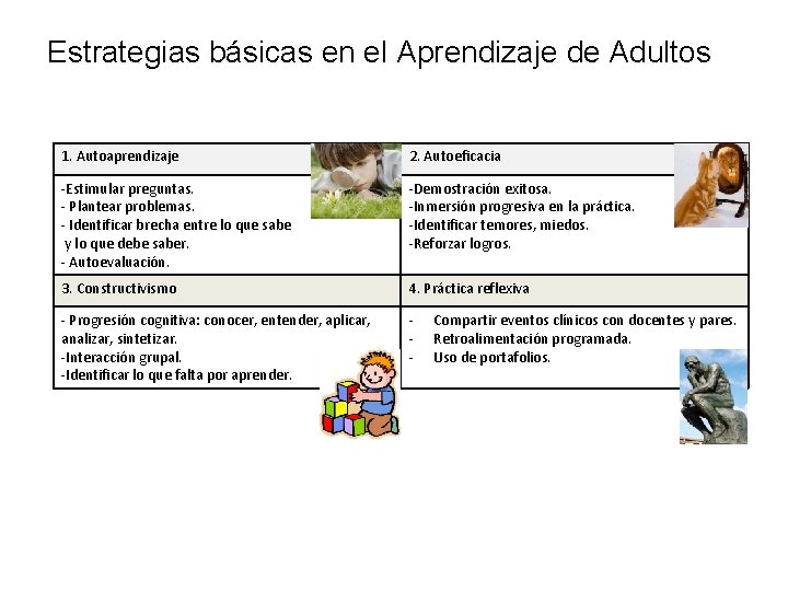 Estrategias básicas en el Aprendizaje de Adultos 1. Autoaprendizaje 2. Autoeficacia -Estimular preguntas. -