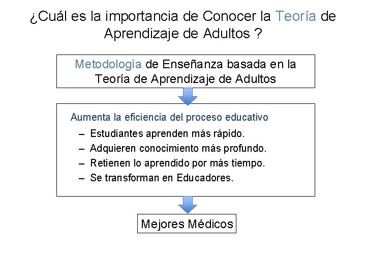 ¿Cuál es la importancia de Conocer la Teoría de Aprendizaje de Adultos ? Metodología