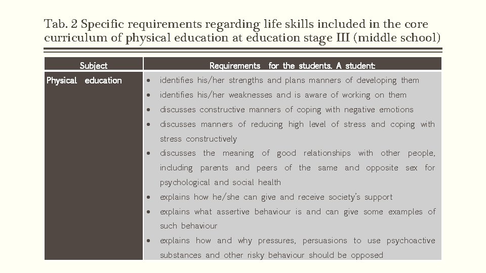 Tab. 2 Specific requirements regarding life skills included in the core curriculum of physical