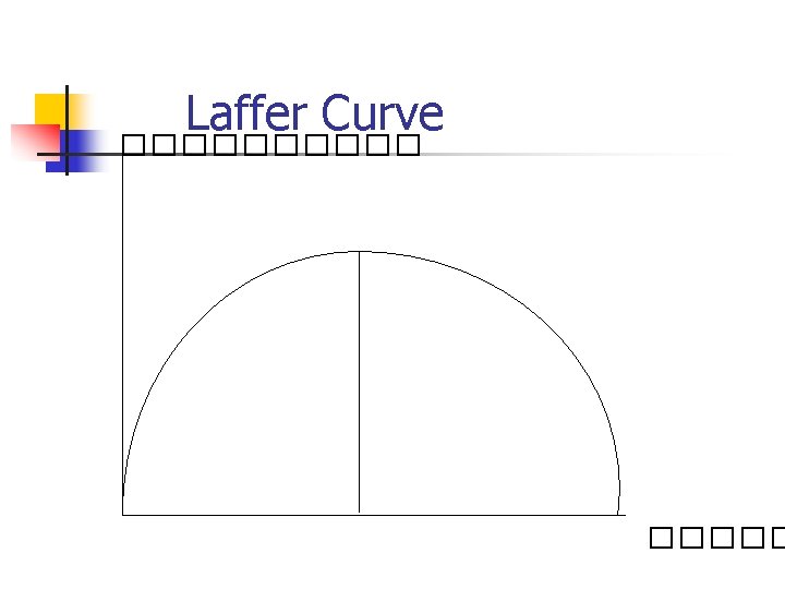Laffer Curve ����� 
