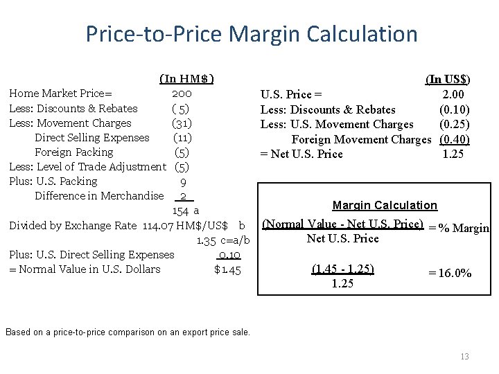 Price-to-Price Margin Calculation (In HM$) Home Market Price= 200 Less: Discounts & Rebates (