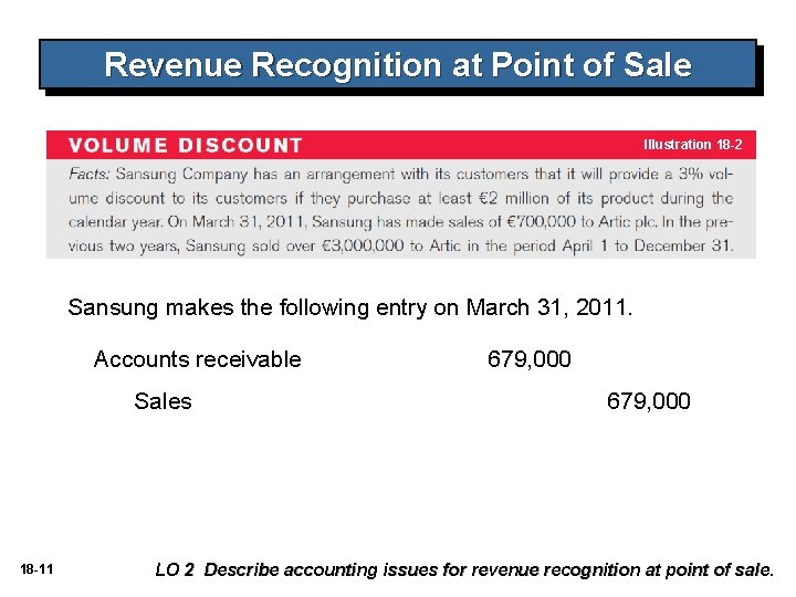Revenue Recognition at Point of Sale Illustration 18 -2 Sansung makes the following entry Revenue Recognition at Point of Sale Illustration 18 -2 Sansung makes the following entry
