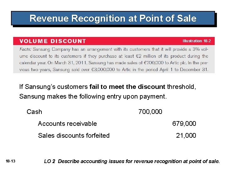 Revenue Recognition at Point of Sale Illustration 18 -2 If Sansung’s customers fail to Revenue Recognition at Point of Sale Illustration 18 -2 If Sansung’s customers fail to