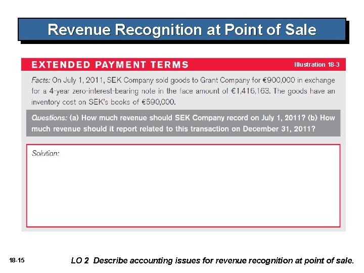 Revenue Recognition at Point of Sale Illustration 18 -3 18 -15 LO 2 Describe Revenue Recognition at Point of Sale Illustration 18 -3 18 -15 LO 2 Describe