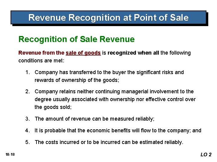 Revenue Recognition at Point of Sale Recognition of Sale Revenue from the sale of Revenue Recognition at Point of Sale Recognition of Sale Revenue from the sale of