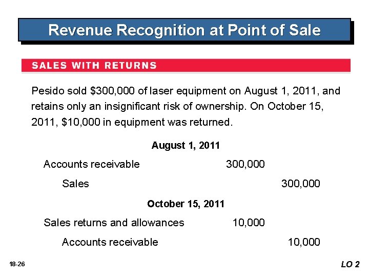 Revenue Recognition at Point of Sale Pesido sold $300, 000 of laser equipment on Revenue Recognition at Point of Sale Pesido sold $300, 000 of laser equipment on
