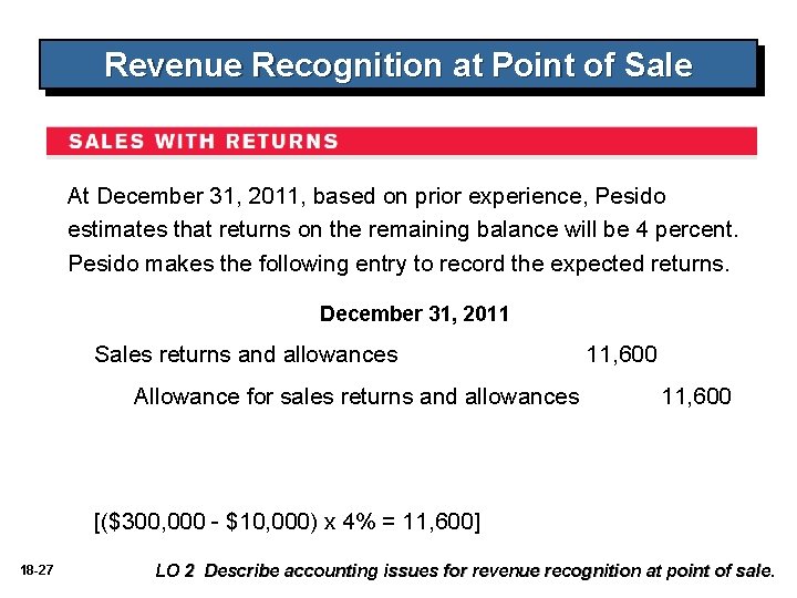 Revenue Recognition at Point of Sale At December 31, 2011, based on prior experience, Revenue Recognition at Point of Sale At December 31, 2011, based on prior experience,