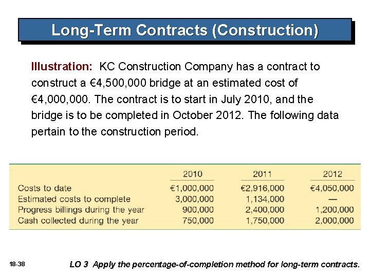 Long-Term Contracts (Construction) Illustration: KC Construction Company has a contract to construct a € Long-Term Contracts (Construction) Illustration: KC Construction Company has a contract to construct a €