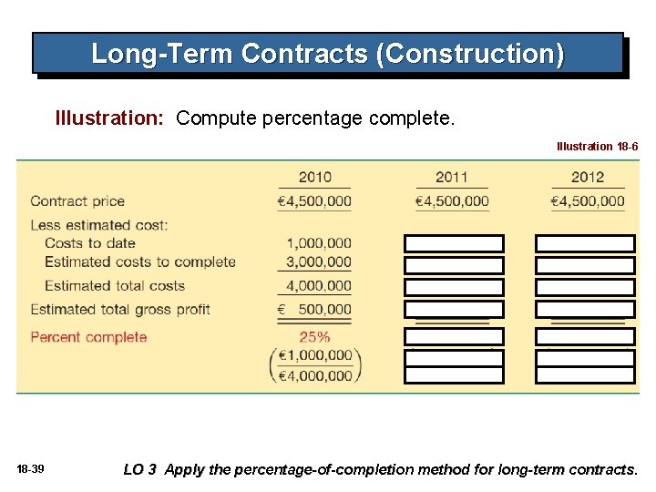 Long-Term Contracts (Construction) Illustration: Compute percentage complete. Illustration 18 -6 18 -39 LO 3 Long-Term Contracts (Construction) Illustration: Compute percentage complete. Illustration 18 -6 18 -39 LO 3