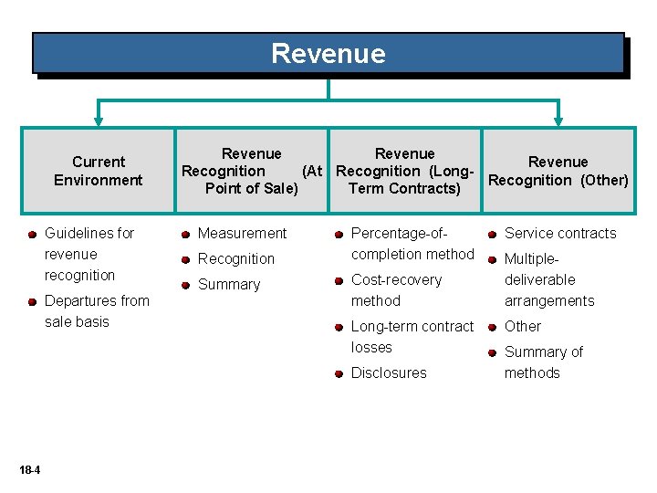 Revenue Current Environment Guidelines for revenue recognition Departures from sale basis Revenue Recognition (At Revenue Current Environment Guidelines for revenue recognition Departures from sale basis Revenue Recognition (At