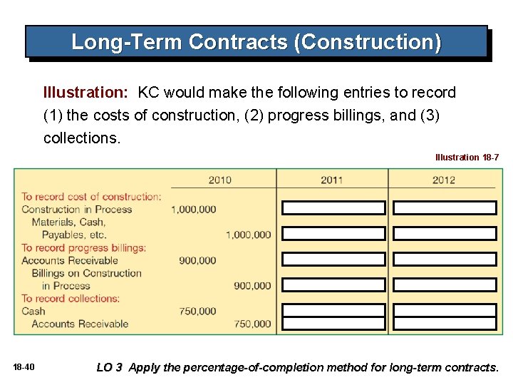 Long-Term Contracts (Construction) Illustration: KC would make the following entries to record (1) the Long-Term Contracts (Construction) Illustration: KC would make the following entries to record (1) the