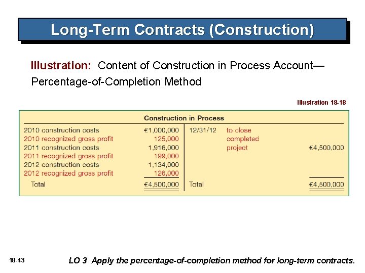 Long-Term Contracts (Construction) Illustration: Content of Construction in Process Account— Percentage-of-Completion Method Illustration 18 Long-Term Contracts (Construction) Illustration: Content of Construction in Process Account— Percentage-of-Completion Method Illustration 18