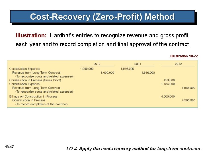 Cost-Recovery (Zero-Profit) Method Illustration: Hardhat’s entries to recognize revenue and gross profit each year Cost-Recovery (Zero-Profit) Method Illustration: Hardhat’s entries to recognize revenue and gross profit each year