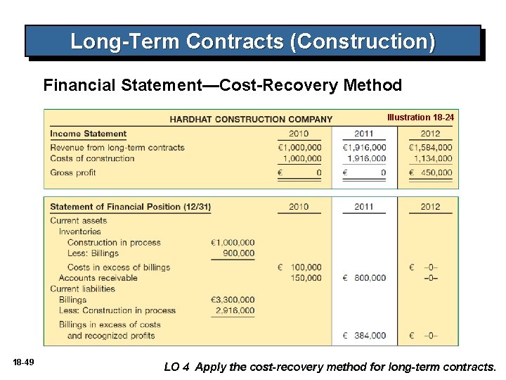 Long-Term Contracts (Construction) Financial Statement—Cost-Recovery Method Illustration 18 -24 18 -49 LO 4 Apply Long-Term Contracts (Construction) Financial Statement—Cost-Recovery Method Illustration 18 -24 18 -49 LO 4 Apply