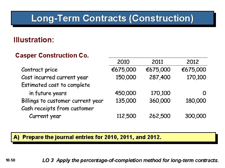 Long-Term Contracts (Construction) Illustration: Casper Construction Co. A) Prepare the journal entries for 2010, Long-Term Contracts (Construction) Illustration: Casper Construction Co. A) Prepare the journal entries for 2010,
