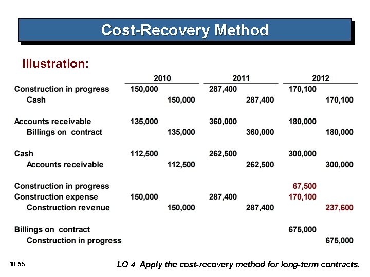 Cost-Recovery Method Illustration: 18 -55 LO 4 Apply the cost-recovery method for long-term contracts. Cost-Recovery Method Illustration: 18 -55 LO 4 Apply the cost-recovery method for long-term contracts.