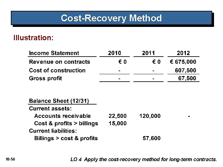 Cost-Recovery Method Illustration: 18 -56 LO 4 Apply the cost-recovery method for long-term contracts. Cost-Recovery Method Illustration: 18 -56 LO 4 Apply the cost-recovery method for long-term contracts.