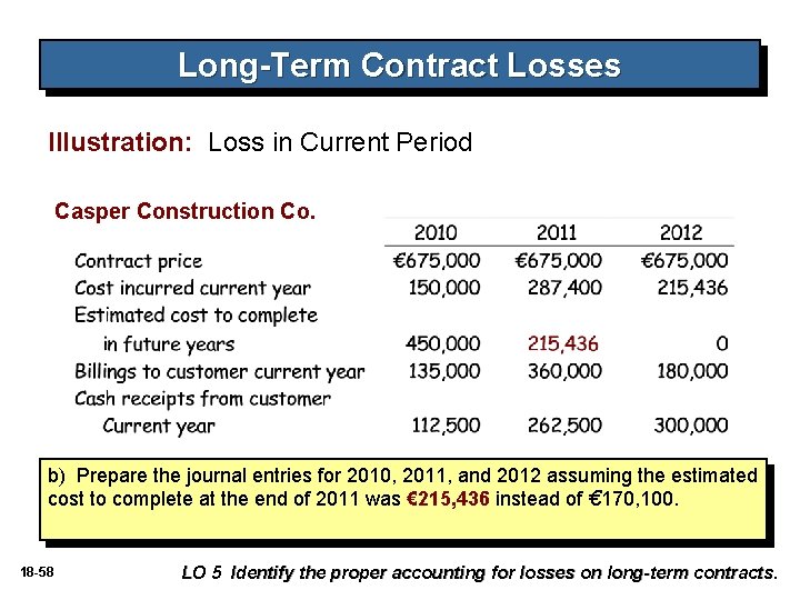 Long-Term Contract Losses Illustration: Loss in Current Period Casper Construction Co. b) Prepare the Long-Term Contract Losses Illustration: Loss in Current Period Casper Construction Co. b) Prepare the